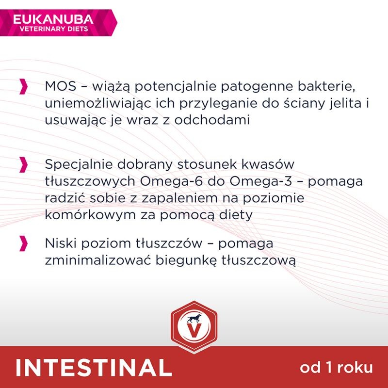 Eukanuba intestinal hotsell