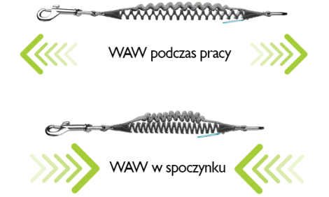 waw - system amortyzacyjny podczas pracy